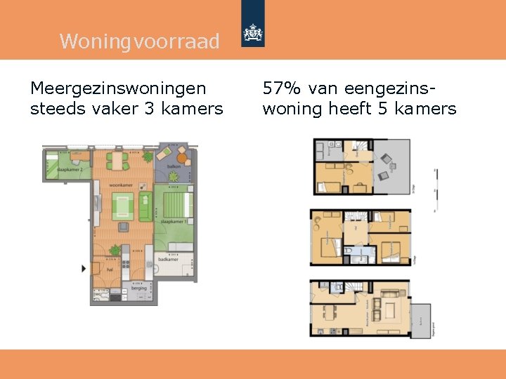 Woningvoorraad Meergezinswoningen steeds vaker 3 kamers 57% van eengezinswoning heeft 5 kamers 
