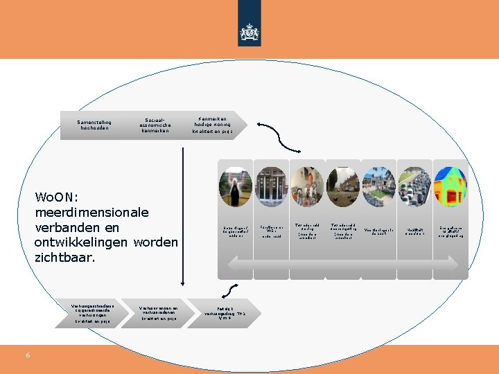 Samenstelling huishouden Sociaaleconomische kenmerken Wo. ON: meerdimensionale verbanden en ontwikkelingen worden zichtbaar. Verhuisgeschiedenis cq