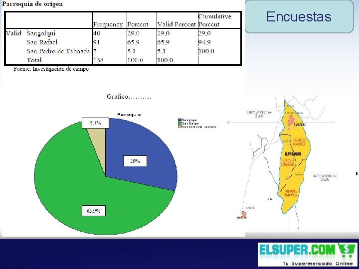 Encuestas 