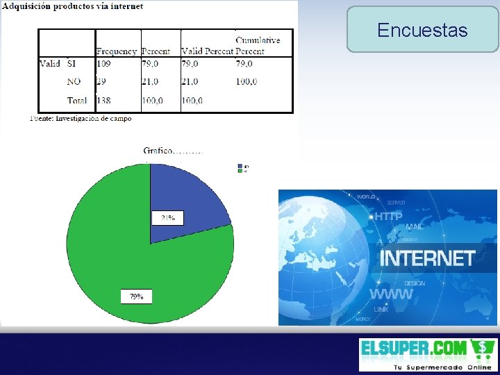 Encuestas 