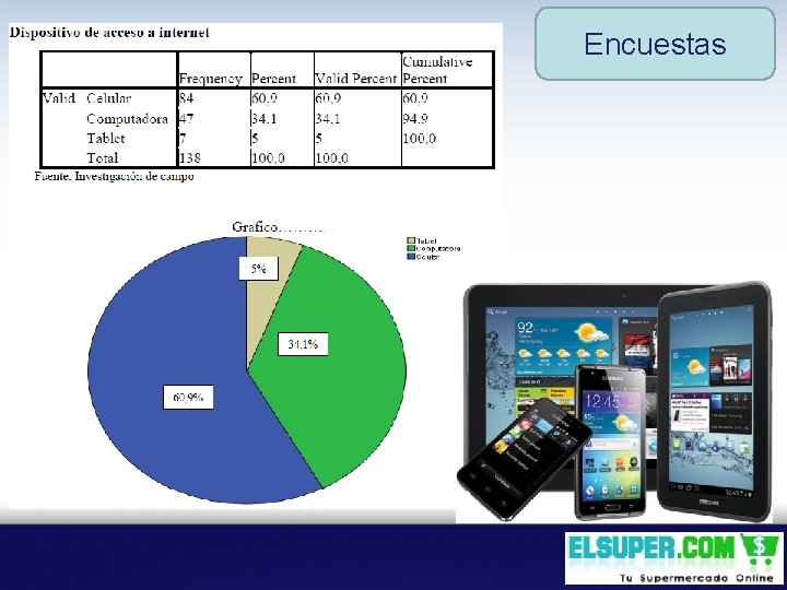 Encuestas 