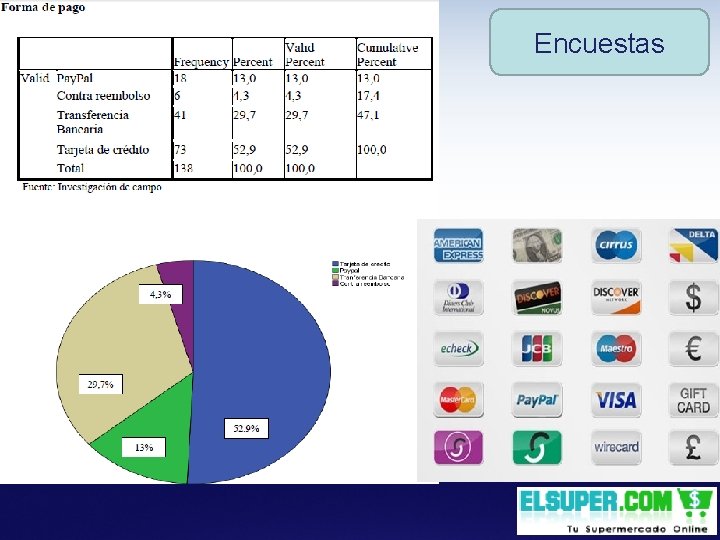 Encuestas 