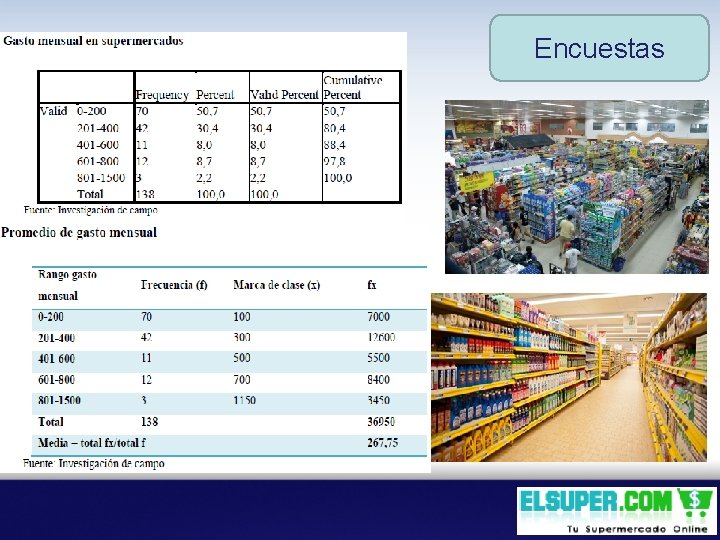 Encuestas 