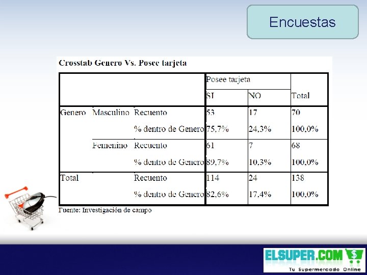 Encuestas 