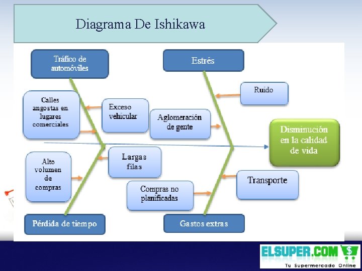 Diagrama De Ishikawa 