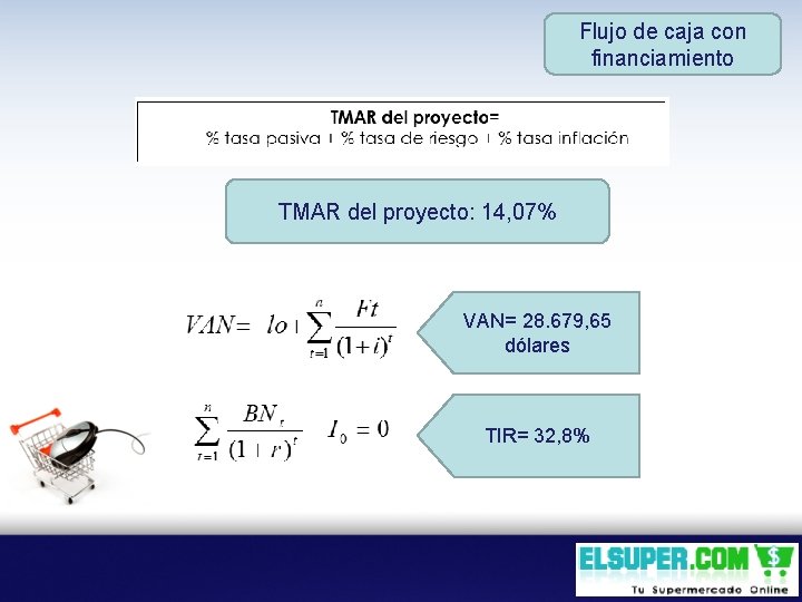 Flujo de caja con financiamiento TMAR del proyecto: 14, 07% VAN= 28. 679, 65
