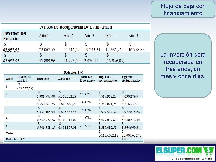 Flujo de caja con financiamiento La inversión será recuperada en tres años, un mes