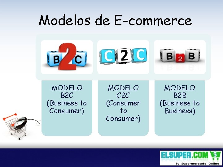 Modelos de E-commerce MODELO B 2 C (Business to Consumer) MODELO C 2 C