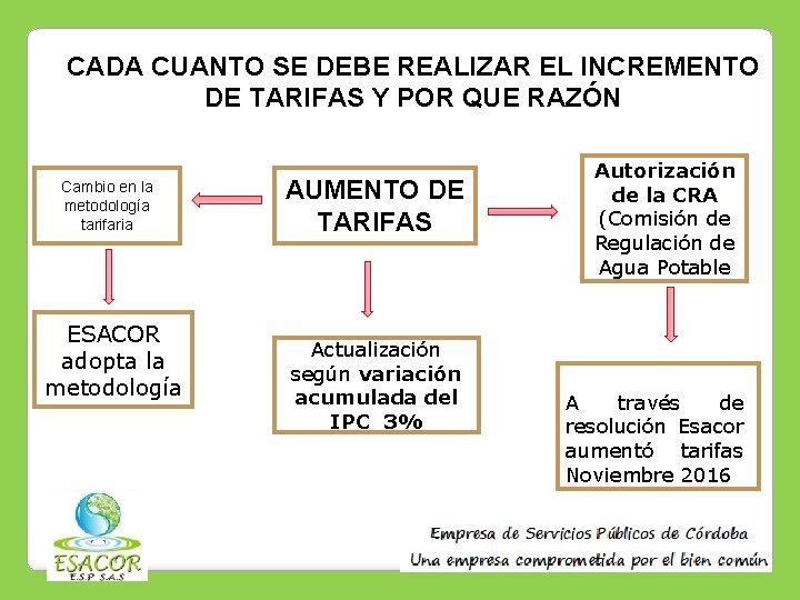 CADA CUANTO SE DEBE REALIZAR EL INCREMENTO DE TARIFAS Y POR QUE RAZÓN Cambio