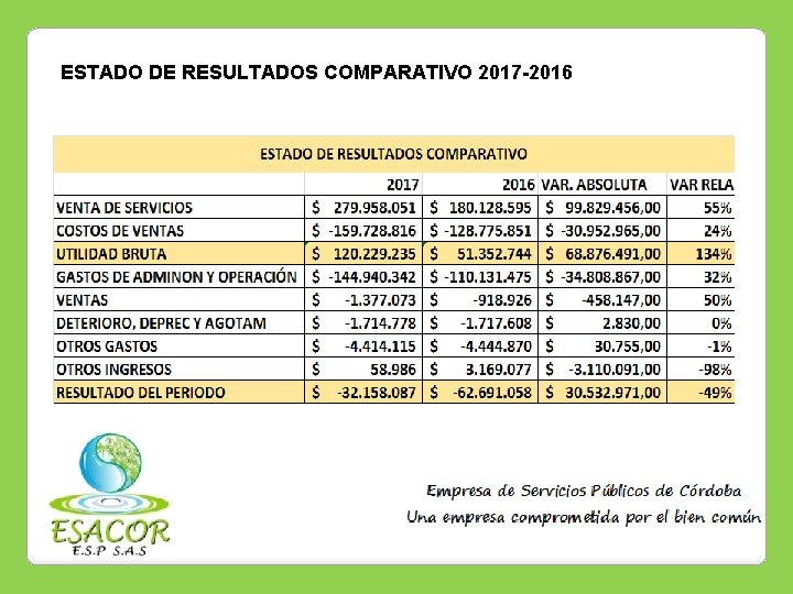 ESTADO DE RESULTADOS COMPARATIVO 2017 -2016 