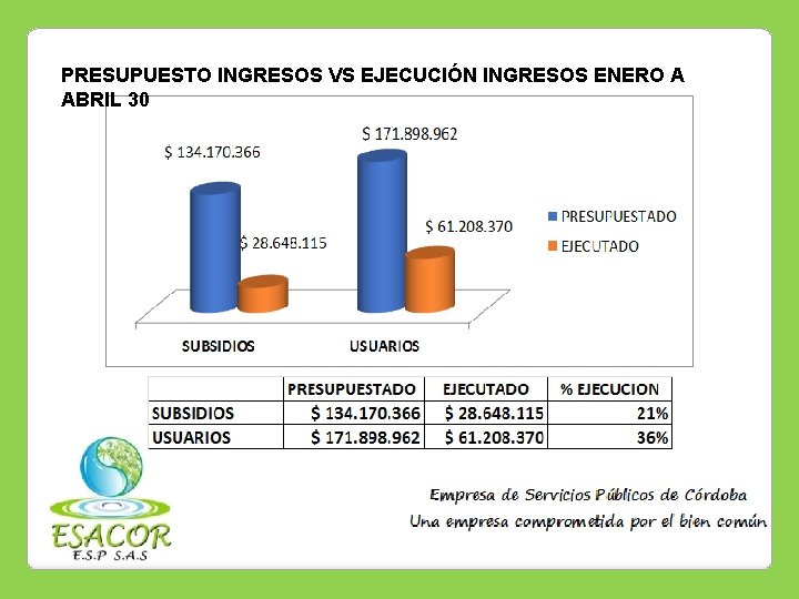 PRESUPUESTO INGRESOS VS EJECUCIÓN INGRESOS ENERO A ABRIL 30 