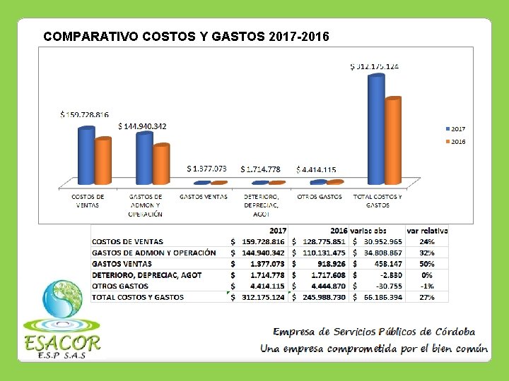 COMPARATIVO COSTOS Y GASTOS 2017 -2016 