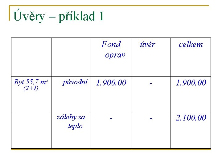 Úvěry – příklad 1 Fond oprav Byt 55, 7 m 2 (2+1) původní zálohy