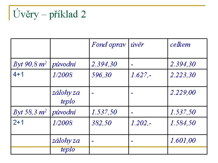 Úvěry – příklad 2 Byt 90, 8 m 2 původní 4+1 1/2008 zálohy za