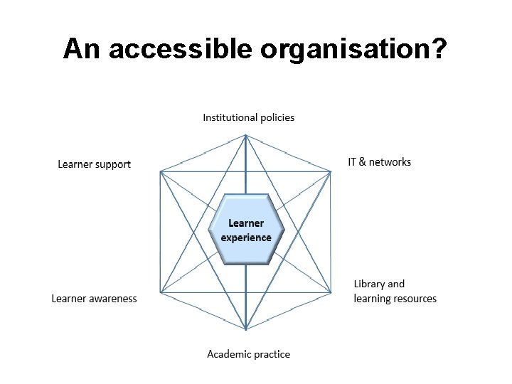 An accessible organisation? 