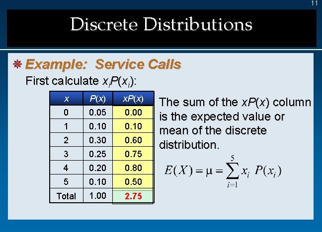 11 Discrete Distributions ¯ Example: Service Calls First calculate xi. P(xi): x P(x) x.