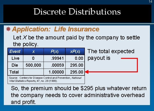 14 Discrete Distributions ¯ Application: Life Insurance Let X be the amount paid by