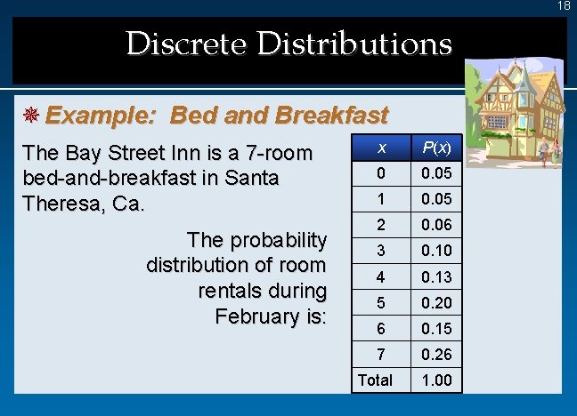 18 Discrete Distributions ¯ Example: Bed and Breakfast The Bay Street Inn is a