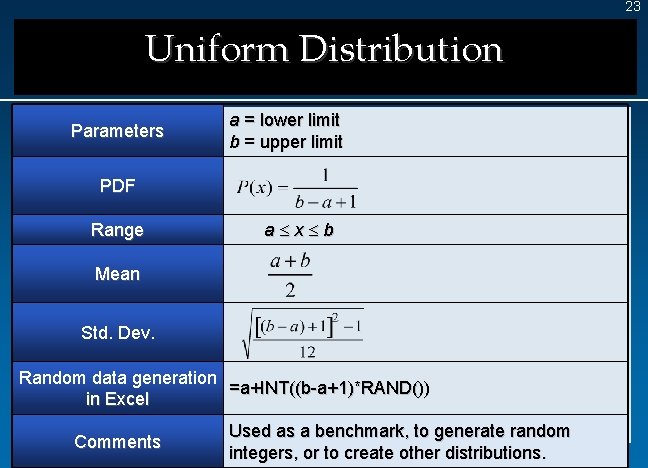 23 Uniform Distribution Parameters a = lower limit b = upper limit PDF Range