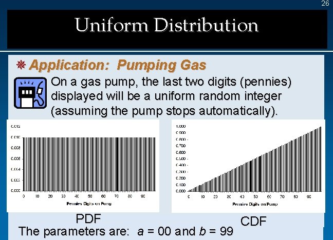 26 Uniform Distribution ¯ Application: Pumping Gas ¯ On a gas pump, the last