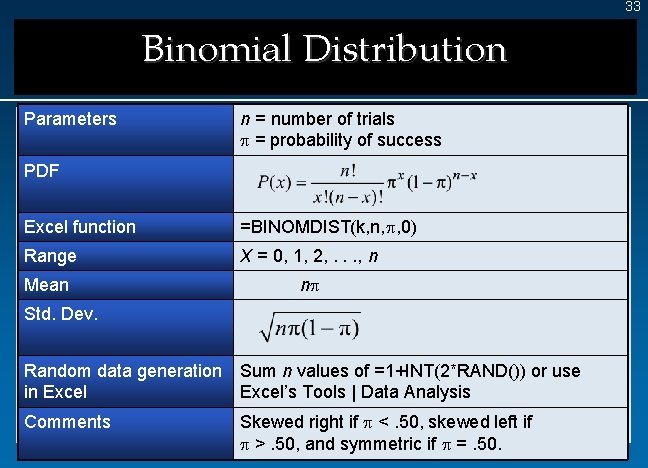 33 Binomial Distribution Parameters n = number of trials p = probability of success