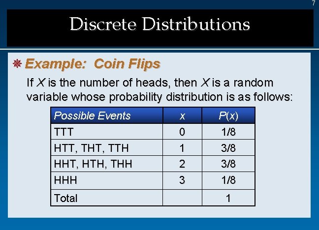 7 Discrete Distributions ¯ Example: Coin Flips If X is the number of heads,