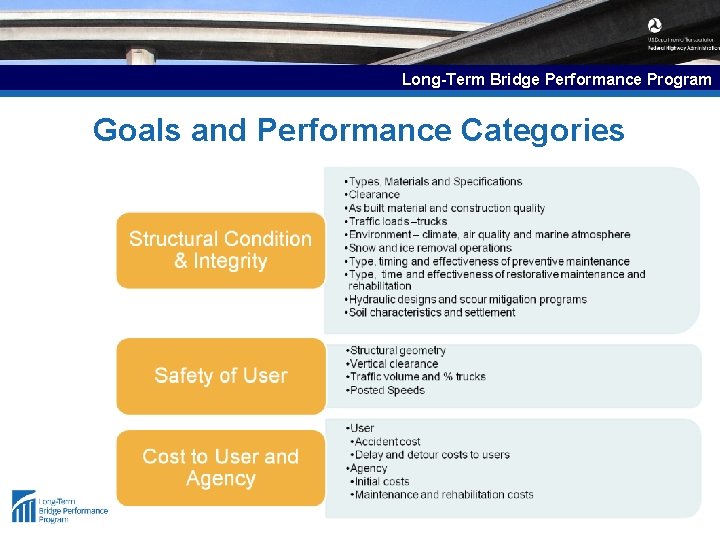 Long-Term Bridge Performance Program Goals and Performance Categories 