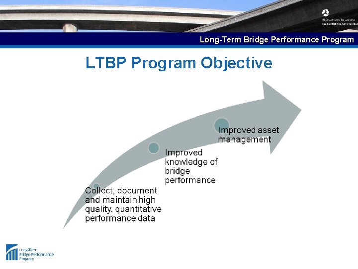 Long-Term Bridge Performance Program LTBP Program Objective 