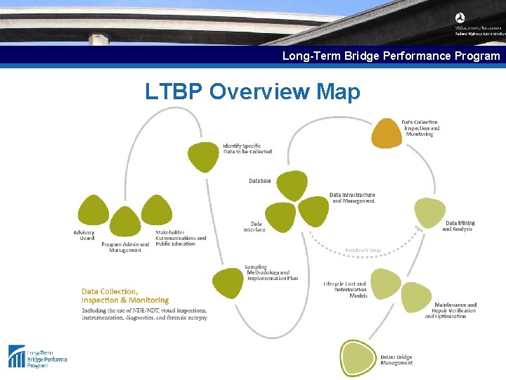 Long-Term Bridge Performance Program LTBP Overview Map 