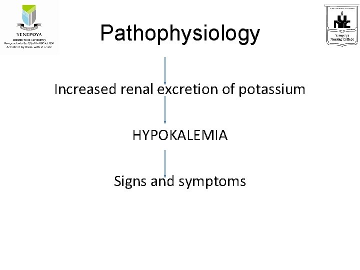 Pathophysiology Increased renal excretion of potassium HYPOKALEMIA Signs and symptoms 