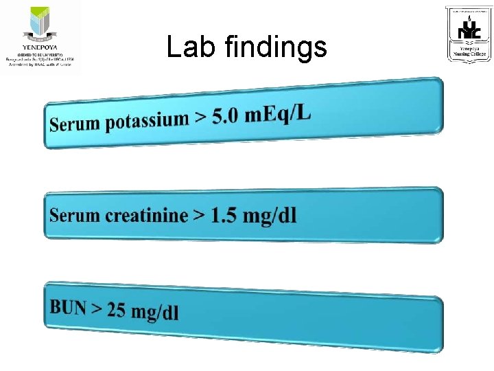 Lab findings 
