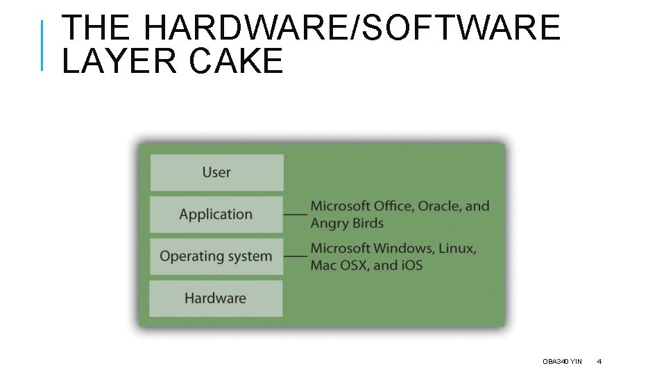 THE HARDWARE/SOFTWARE LAYER CAKE OBA 340 YIN 4 