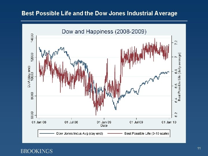 Best Possible Life and the Dow Jones Industrial Average 11 