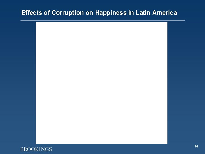 Effects of Corruption on Happiness in Latin America 14 