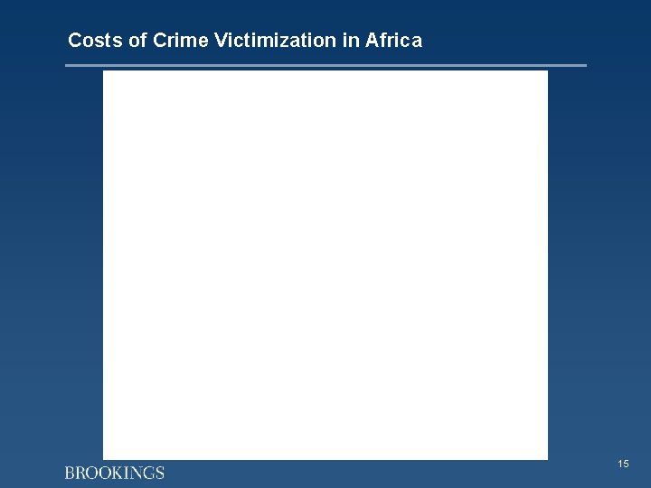 Costs of Crime Victimization in Africa 15 