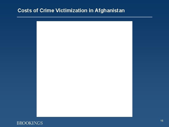 Costs of Crime Victimization in Afghanistan 16 