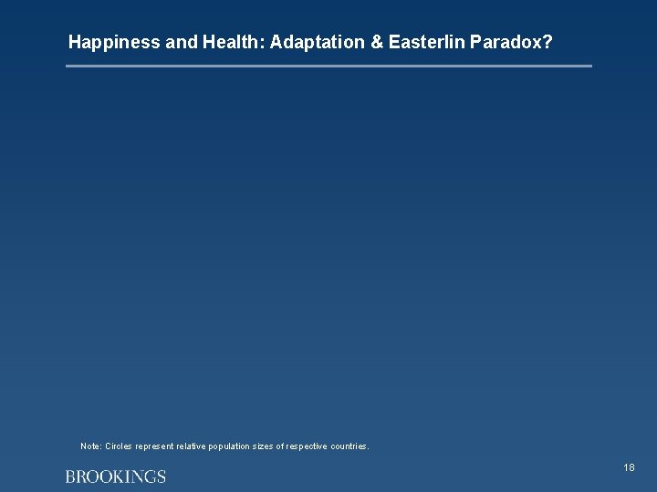 Happiness and Health: Adaptation & Easterlin Paradox? Note: Circles represent relative population sizes of