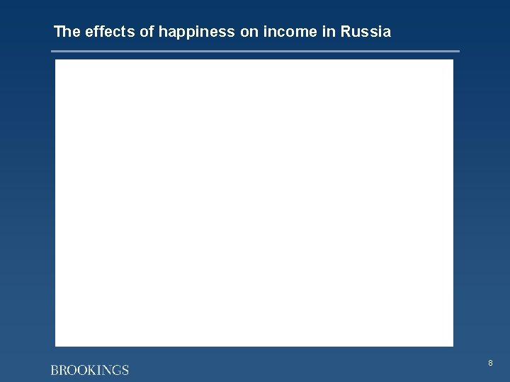 The effects of happiness on income in Russia 8 