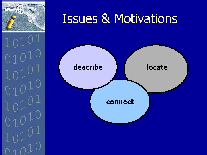 Issues & Motivations describe locate connect 