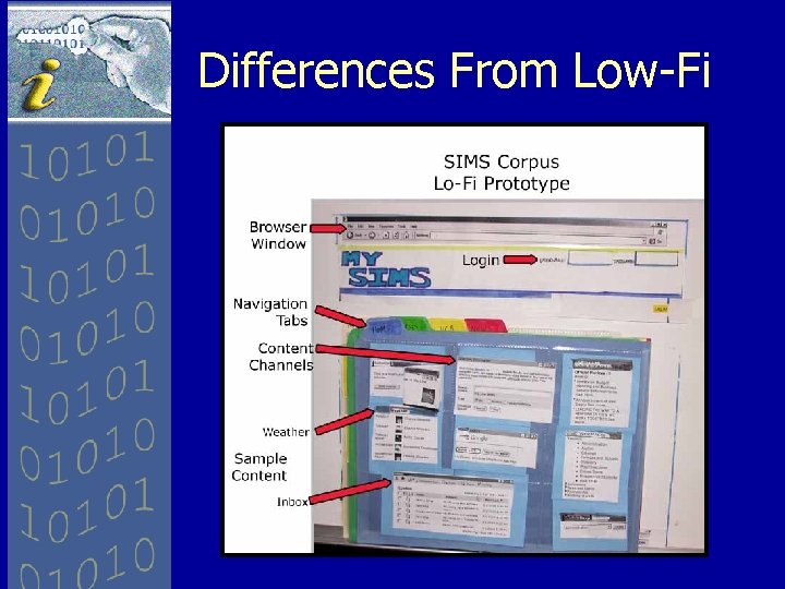 Differences From Low-Fi 