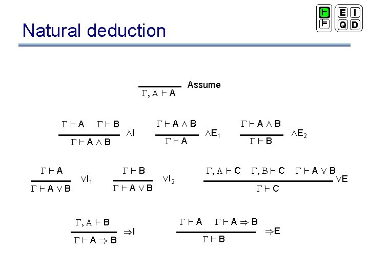 Natural Deduction A A B Ab A Ab