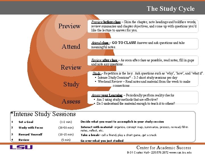 The Study Cycle 4 3 Refle Revie ct w Preview 4 Reflect Preview before
