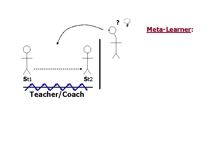 ? • St 1 St 2 Teacher/Coach Meta-Learner: 