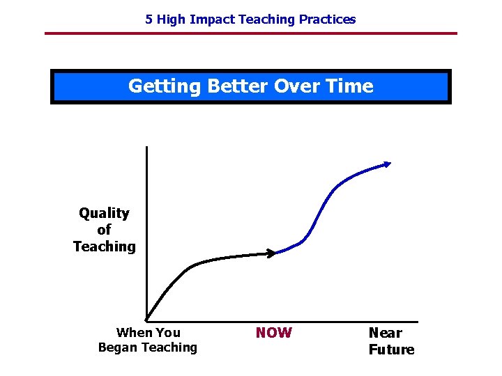 5 High Impact Teaching Practices Getting Better Over Time Quality of Teaching When You