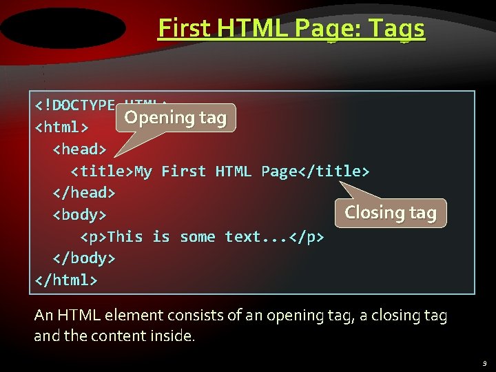 First HTML Page: Tags <!DOCTYPE HTML> Opening tag <html> <head> <title>My First HTML Page</title>
