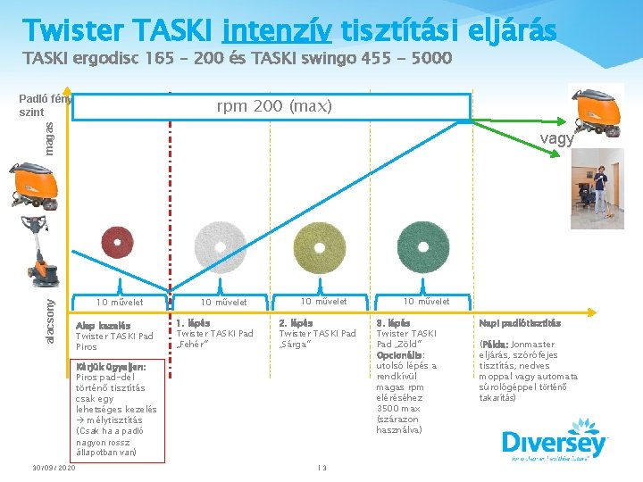 Twister TASKI intenzív tisztítási eljárás TASKI ergodisc 165 – 200 és TASKI swingo 455