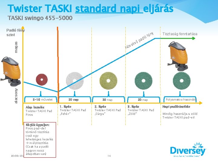 Twister TASKI standard napi eljárás TASKI swingo 455 -5000 Padló fény szint y alacsony
