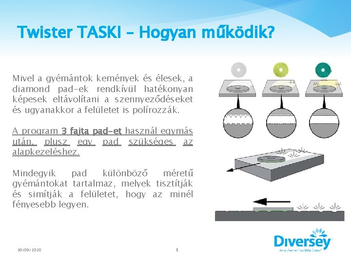 Twister TASKI – Hogyan működik? Mivel a gyémántok kemények és élesek, a diamond pad-ek