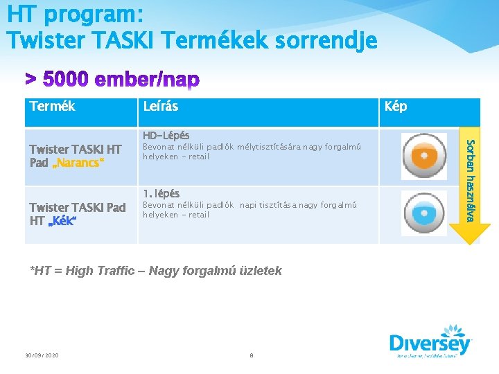 HT program: Twister TASKI Termékek sorrendje Termék Twister TASKI Pad HT „Kék“ Kép HD-Lépés
