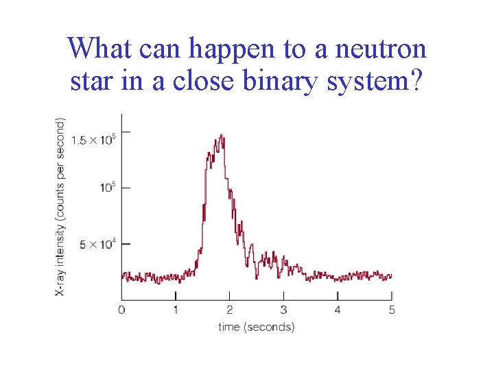 What can happen to a neutron star in a close binary system? 